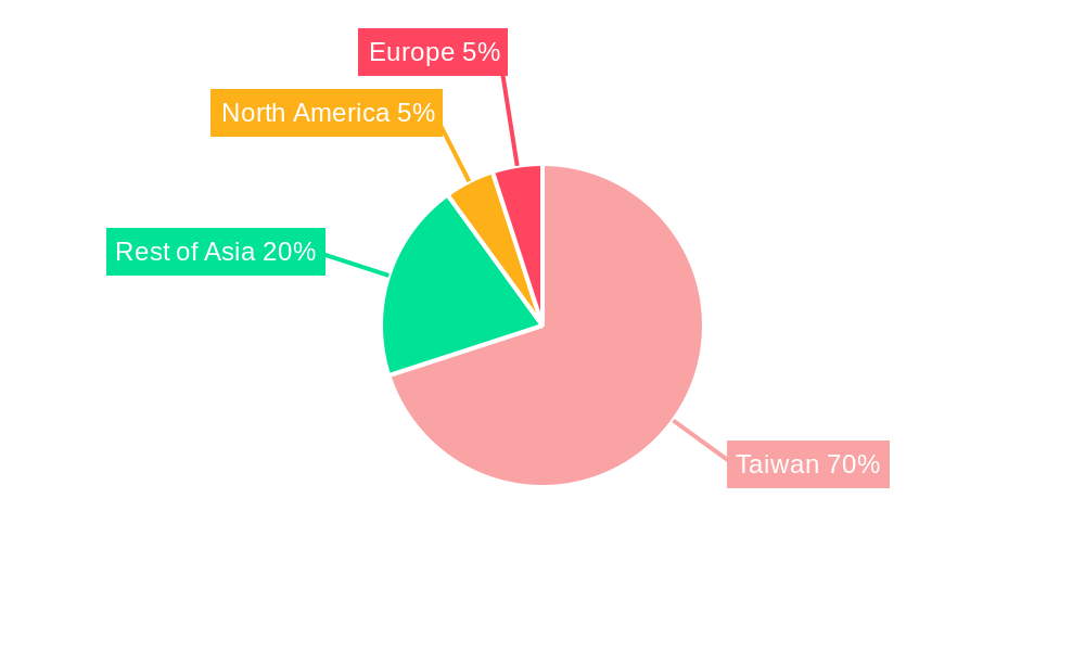 Taiwan Optoelectronics Market Regional Share