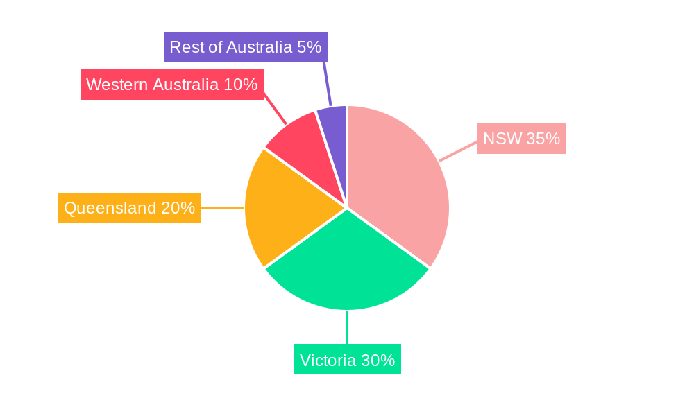 Taxi Industry Australia Regional Share
