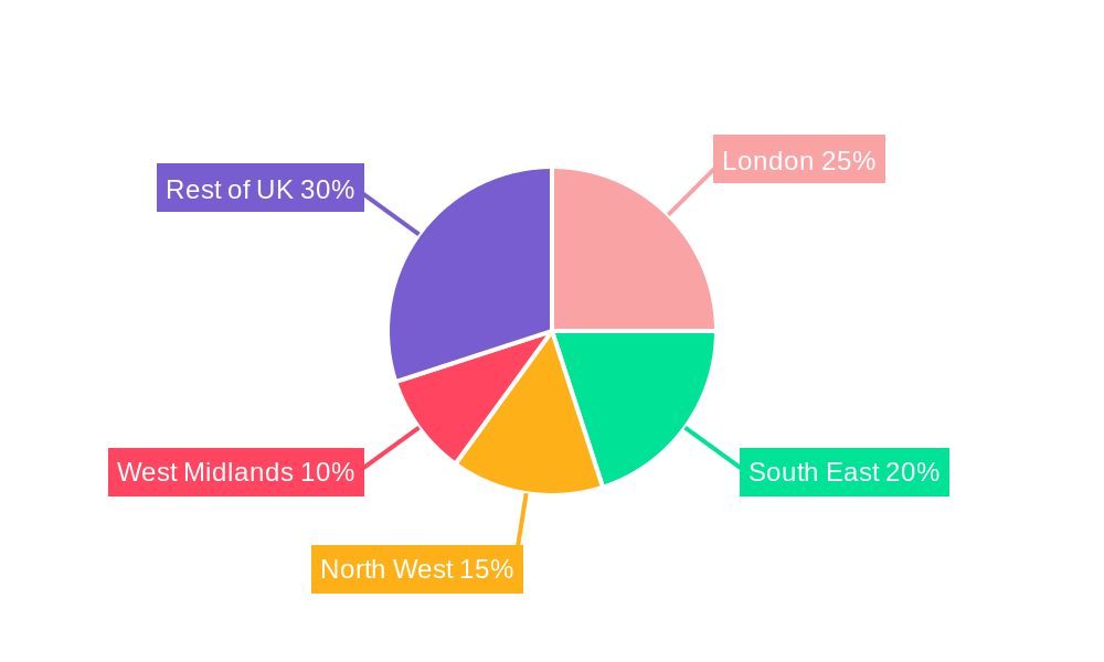 Teeth Insurance Market in UK Regional Share