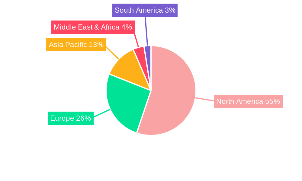 Telecom Industry in US Market Regional Share