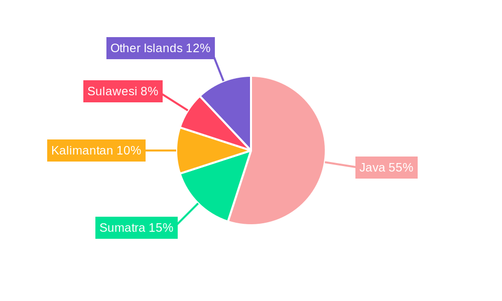 Telecommunication Industry in Indonesia Regional Share