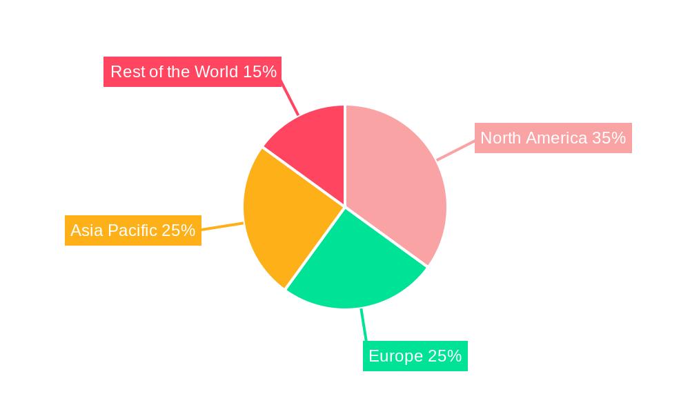 Telepresence Robotic System Market Regional Share