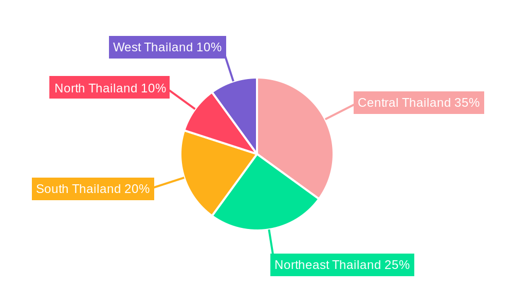 Thai Seed Market Regional Share