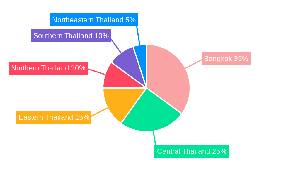 Thailand Construction Equipment Market Regional Share