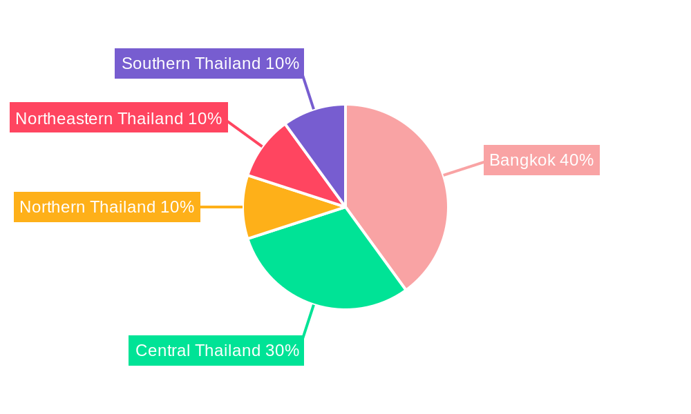 Thailand Construction Market Regional Share