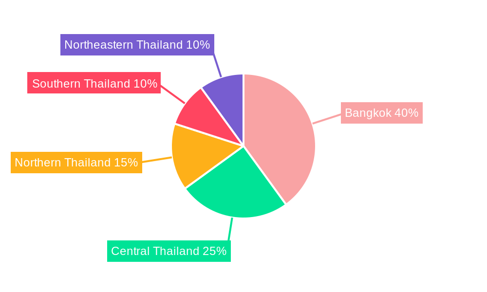 Thailand Digital Transformation Market Regional Share