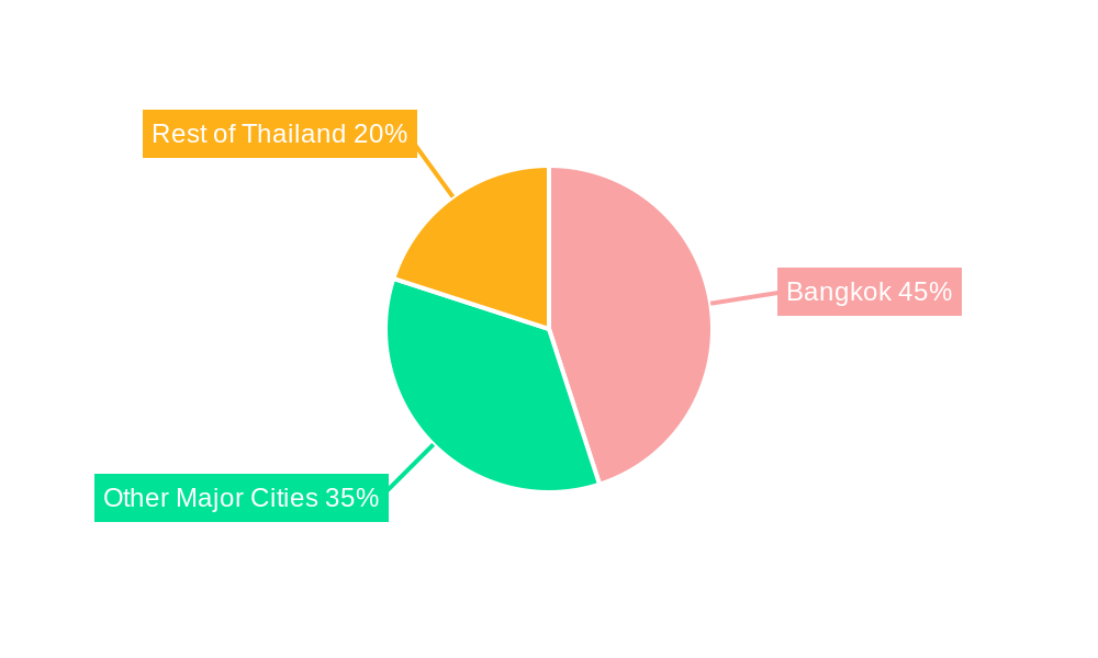 Thailand Facility Management Market Regional Share