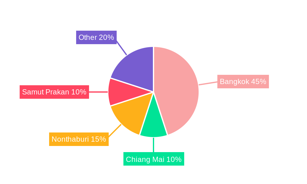 Thailand Housing Industry Regional Share