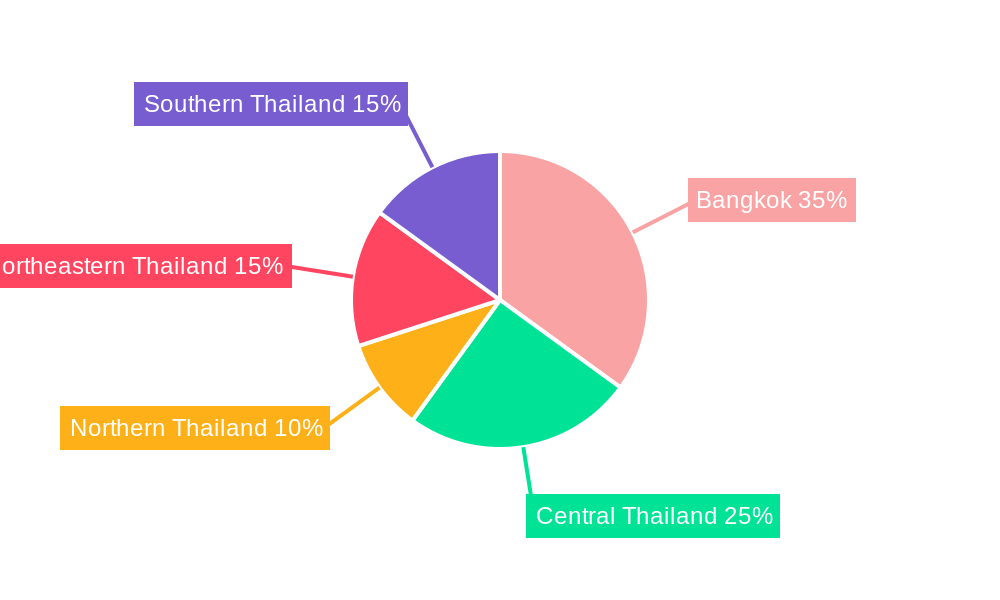 Thailand Lubricant Industry Regional Share