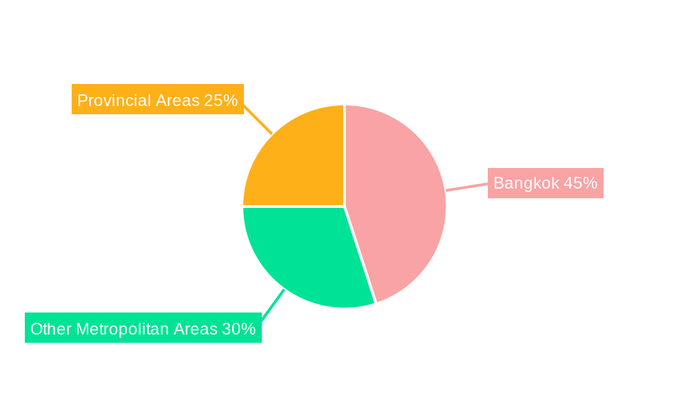 Thailand OOH and DOOH Industry Regional Share