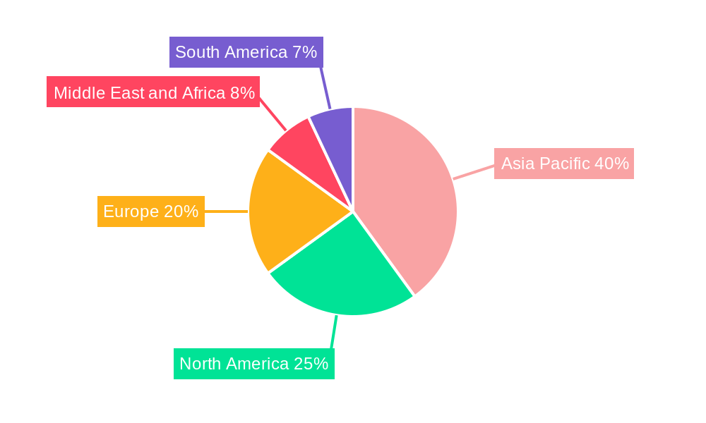 Tire Reinforcement Materials Market Regional Share
