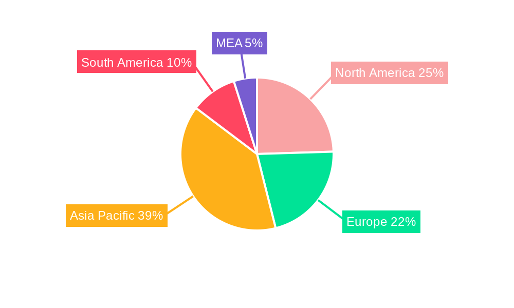 Toluene Di-Isocyanate Market Regional Share