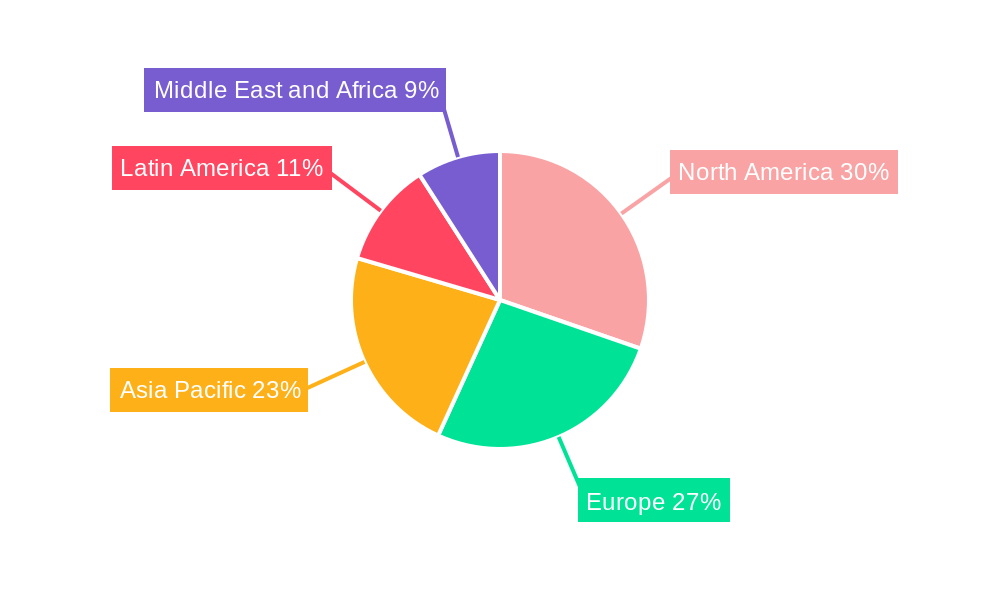 Trade Management Software Market Regional Share