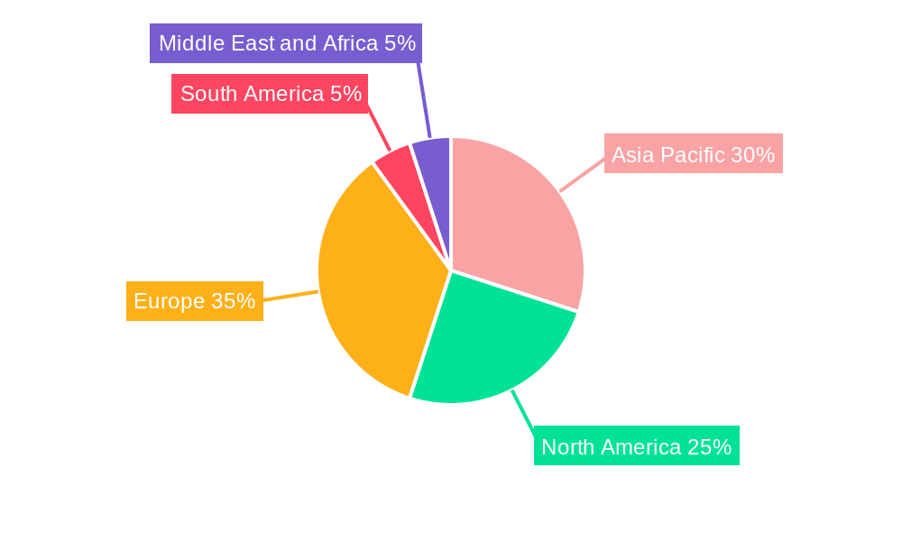 Transcritical Co2 Market Regional Share