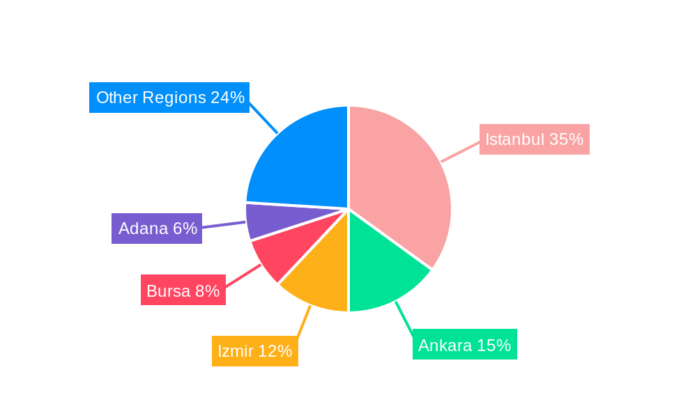 Turkey Cookware Market Regional Share