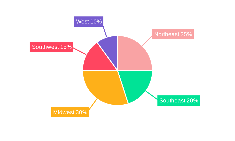 U.S. Bio-Fertilizer Industry Regional Share