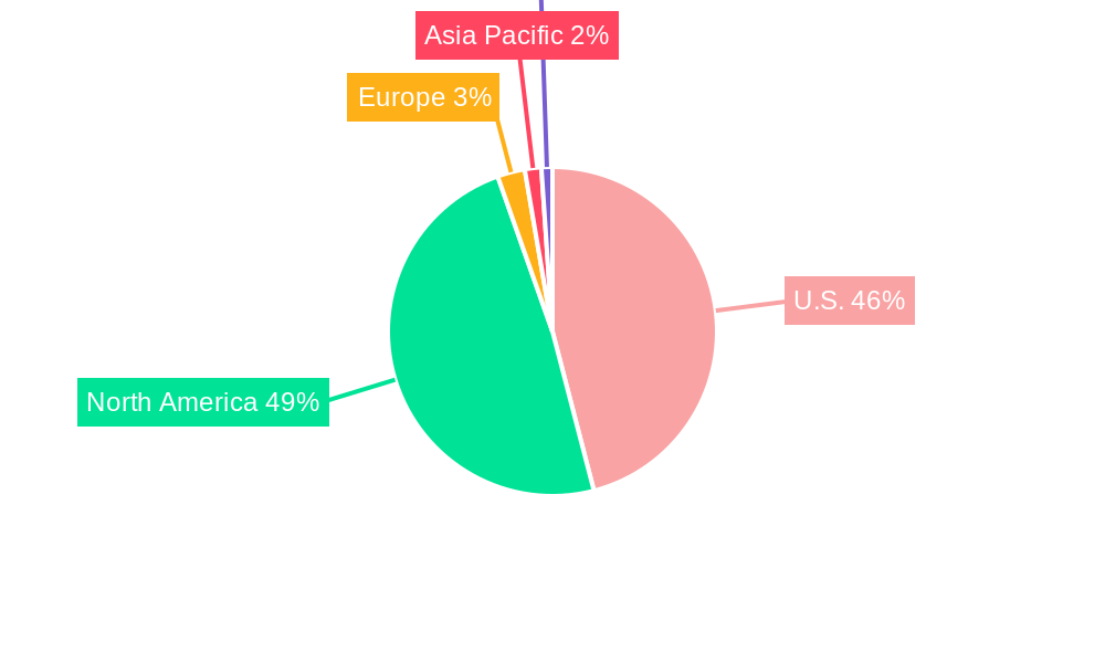 U.S. Fixed Income Assets Industry Regional Share