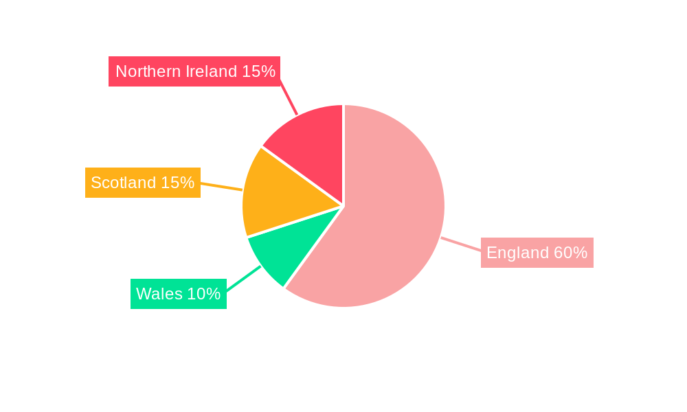 UK Automotive Parts Aluminium Die Casting Market Regional Share