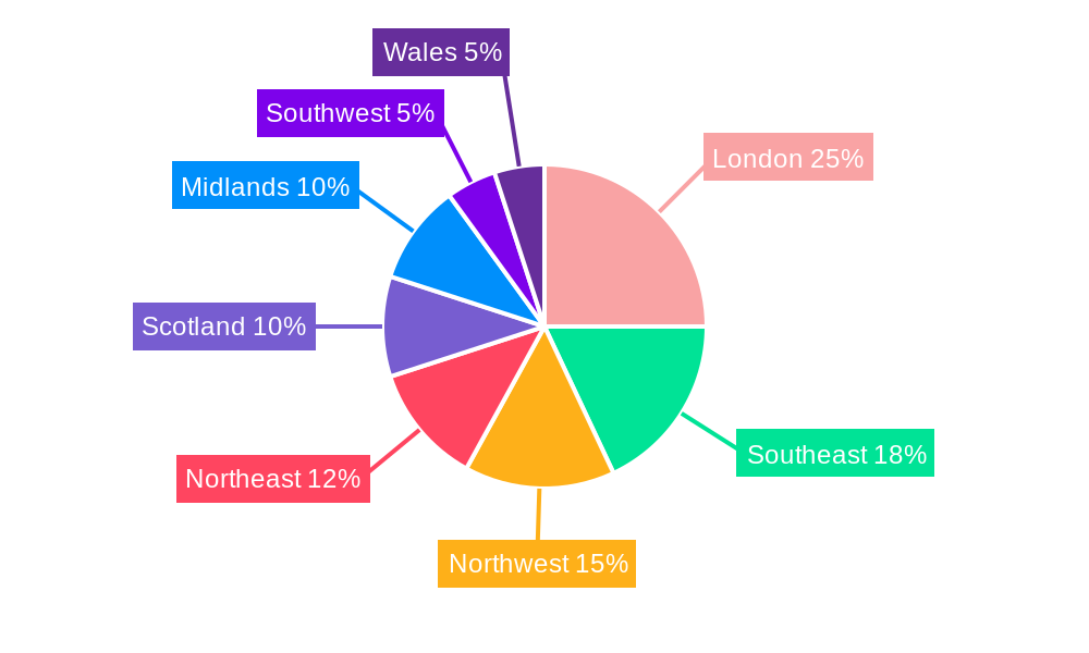 UK B2B Fixed Connectivity Market Regional Share