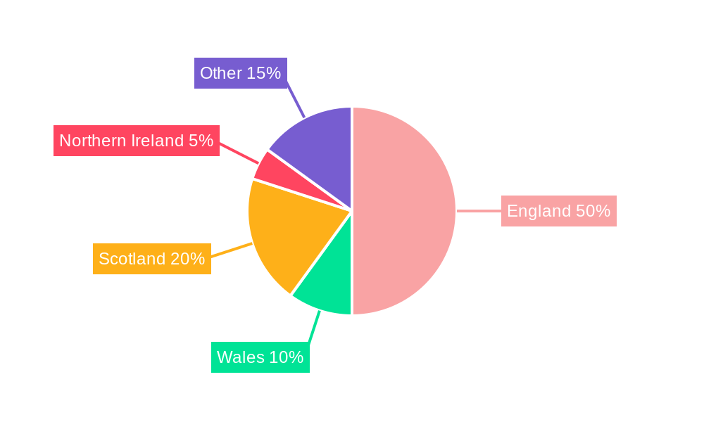 UK Dog Food Market Regional Share