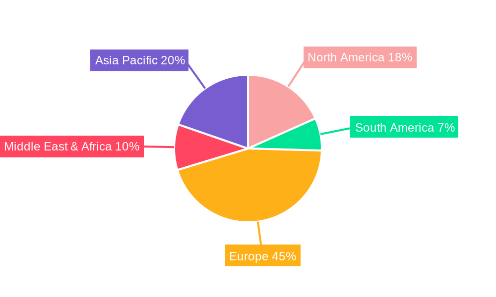 UK E-Commerce Industry Regional Share