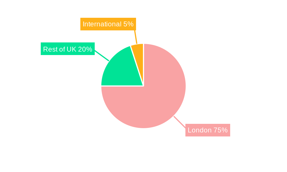 UK Hedge Funds Industry Regional Share