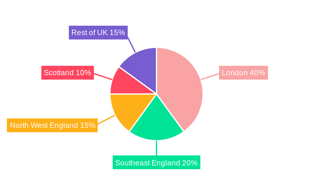 UK Mutual Funds Market Regional Share