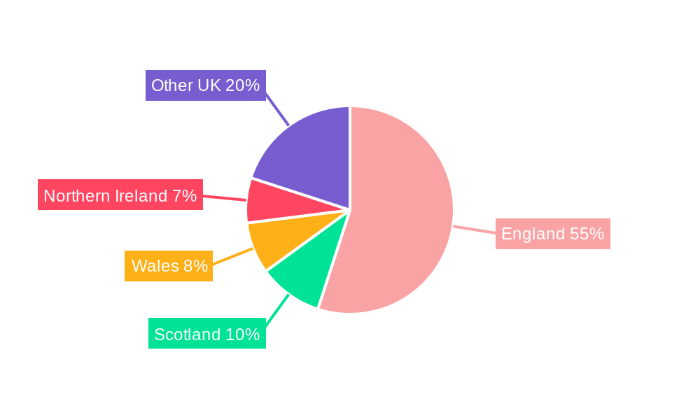 UK Ophthalmic Industry Regional Share