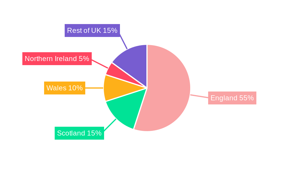 UK Snacks Market Regional Share