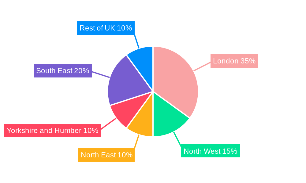 UK Sports Promoters Market Regional Share