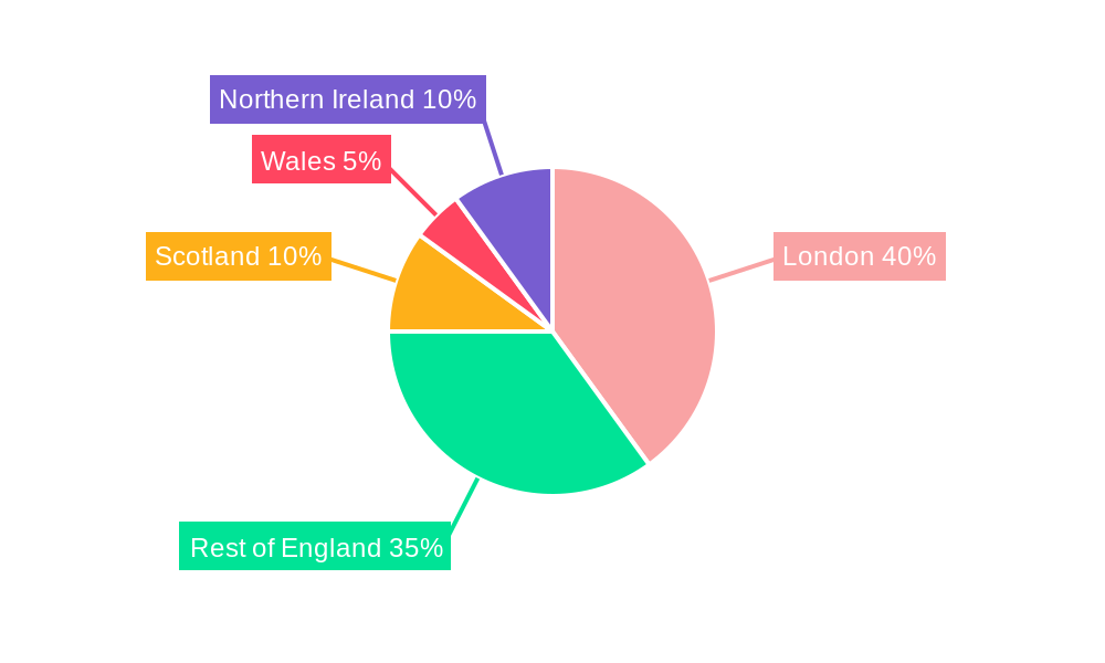 UK Virtual Cards Market Regional Share