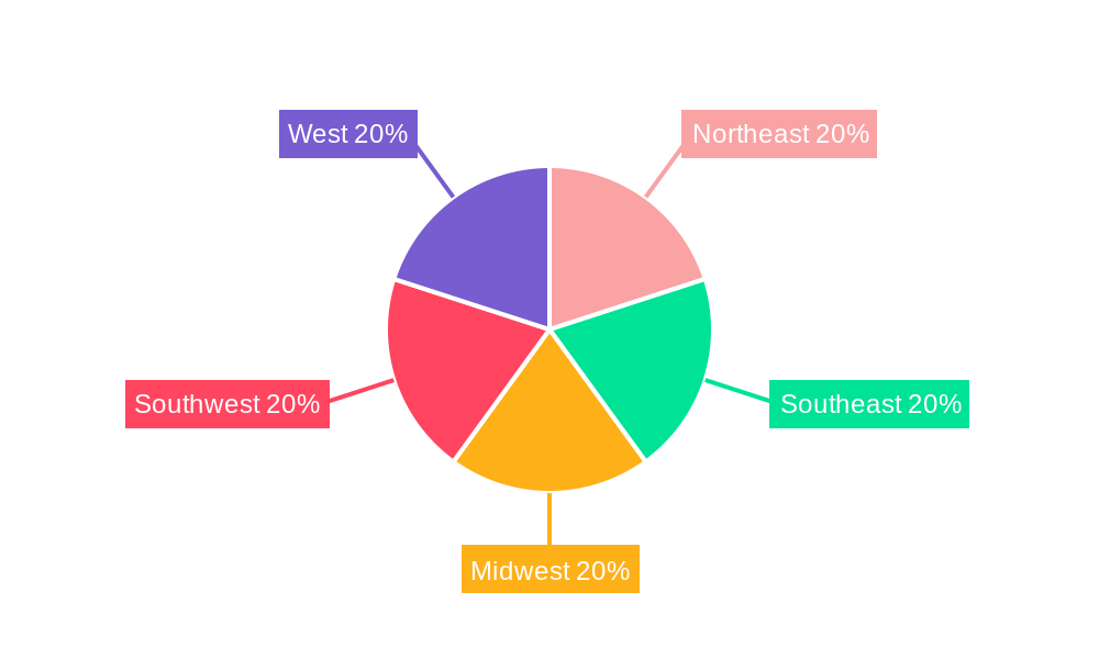US Automotive LED Lighting Market Regional Share