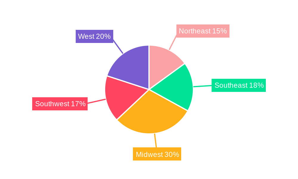 US Herbicide Market Regional Share