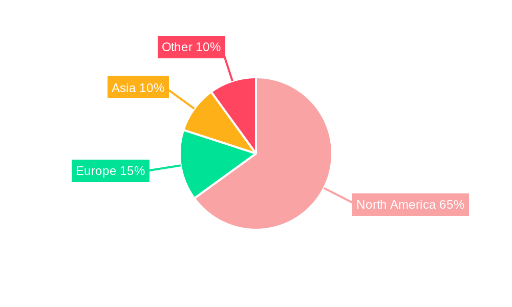US Life and Non-life Insurance Industry Regional Share