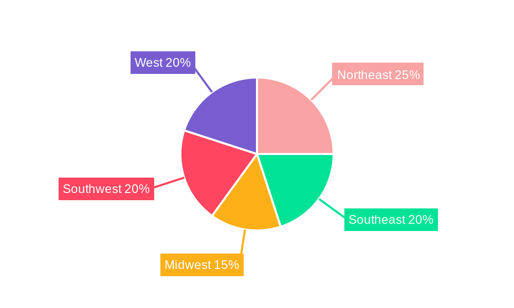 US Luxury Hotel Market Regional Share