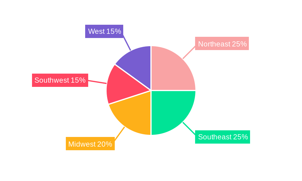 US Mattress Bases Market Regional Share