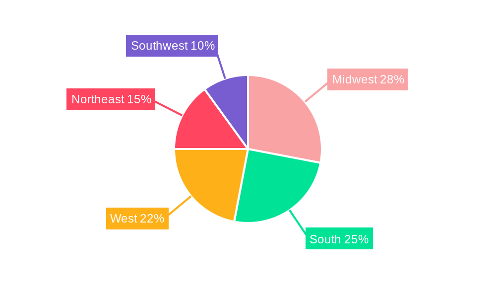 US Meat Market Regional Share