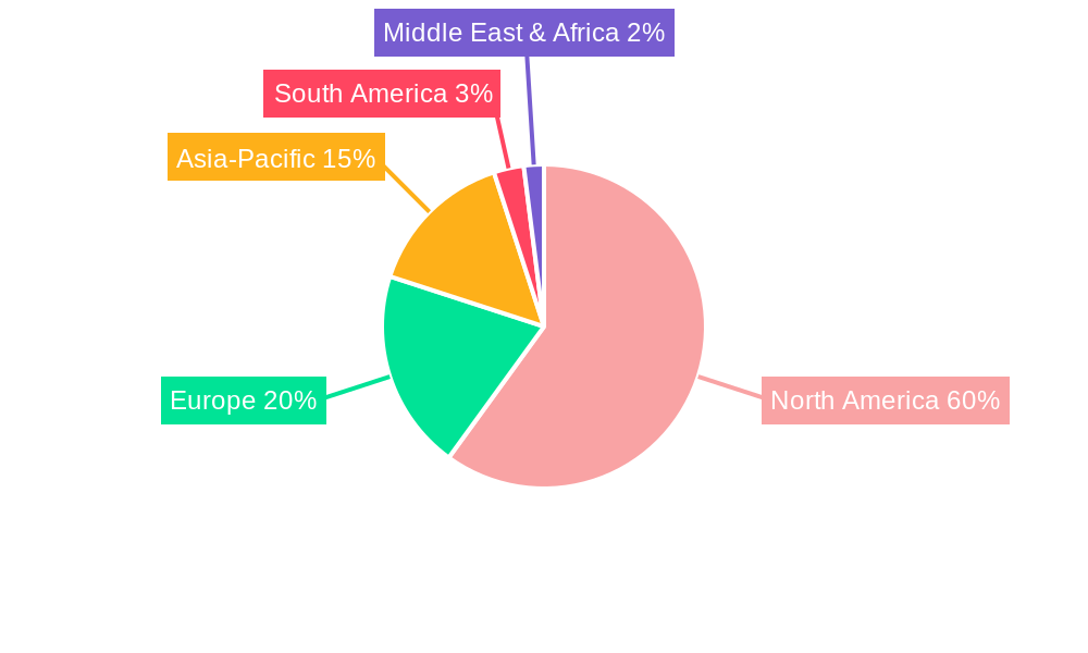 US Medical Supplies Industry Regional Share