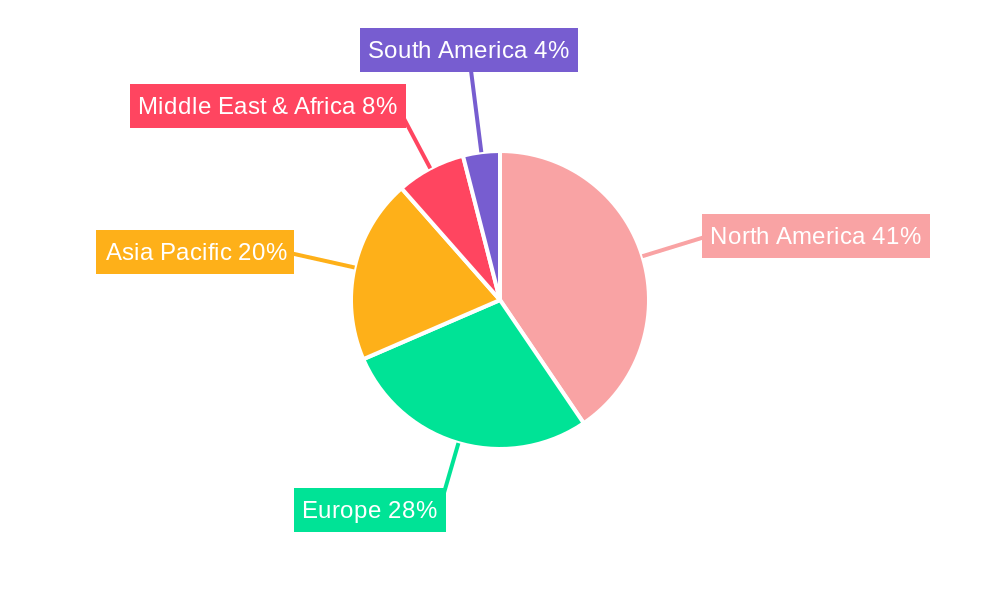 US Ophthalmic Devices Industry Regional Share
