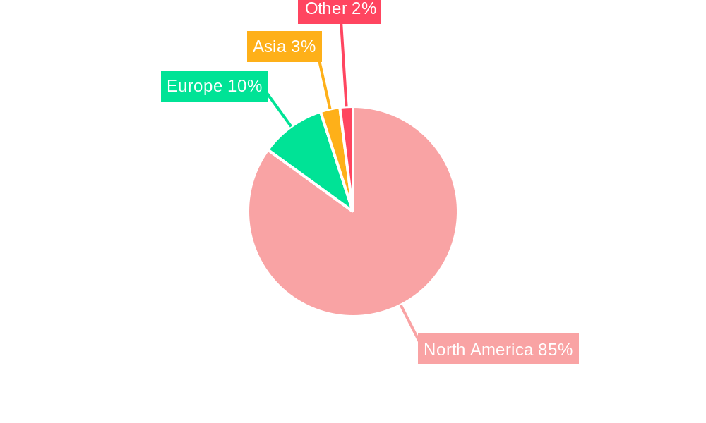 US Retail Banking Market Regional Share