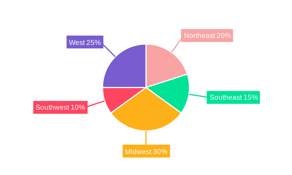 US Wind Energy Market Regional Share