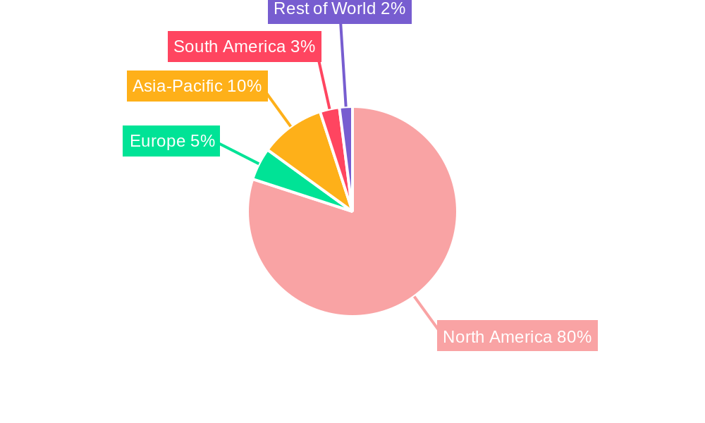 USA Onshore Drilling Fluid Industry Regional Share