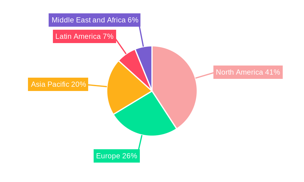 UTM Market Regional Share