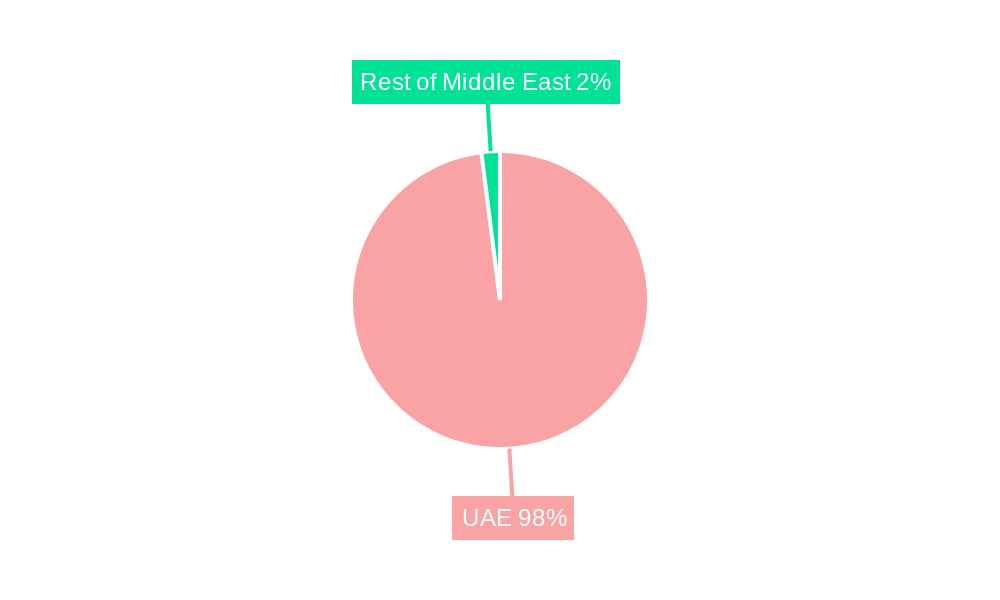 Uae Automotive Engine Oils Market Regional Share