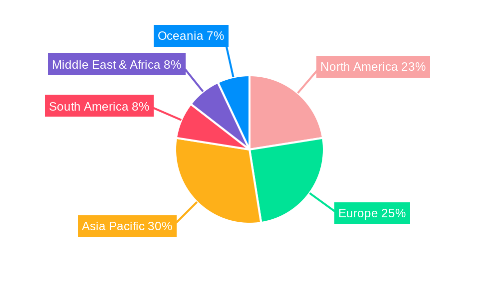 Ultra Hgih Frequency Antenna Regional Share