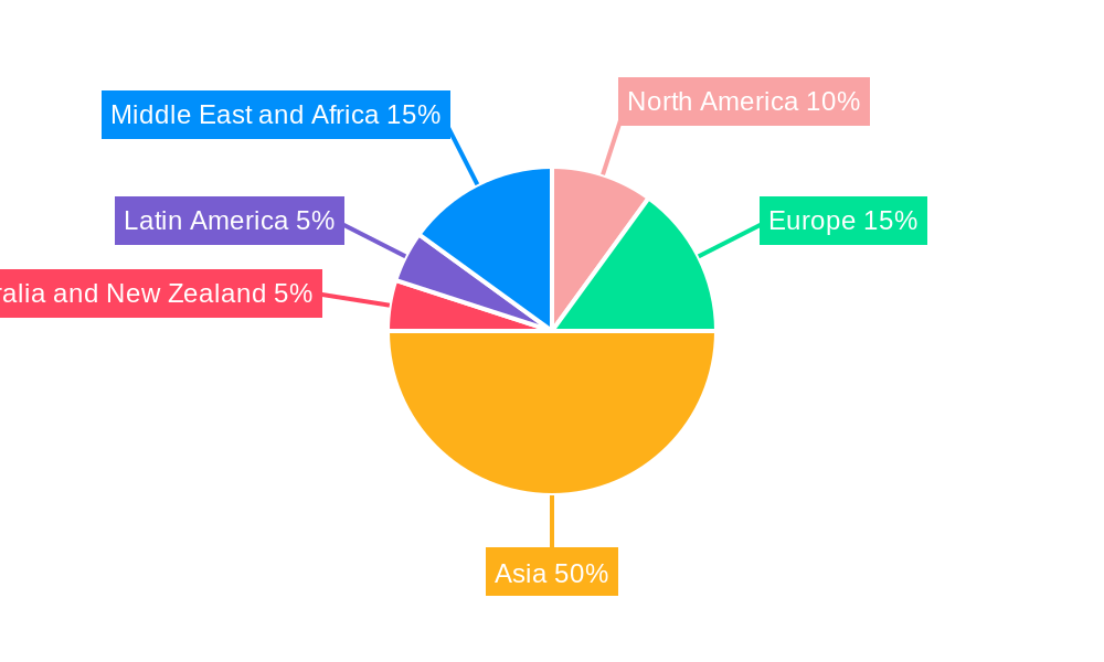 United Arab Emirates Data Center Cooling Market Regional Share