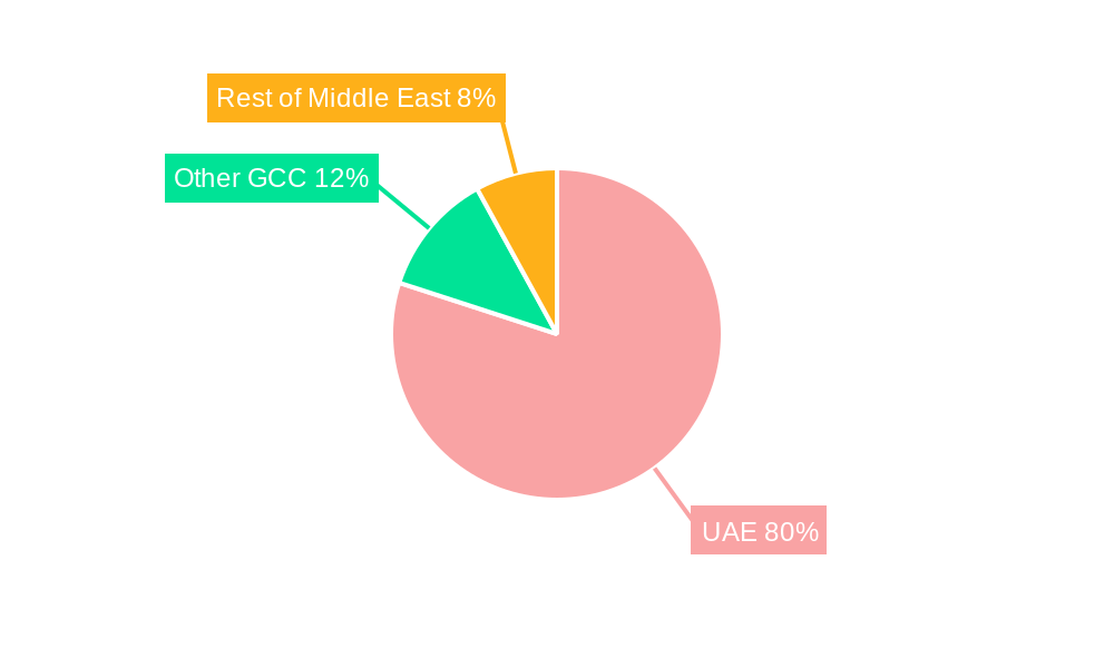 United Arab Emirates Freight and Logistics Market Regional Share