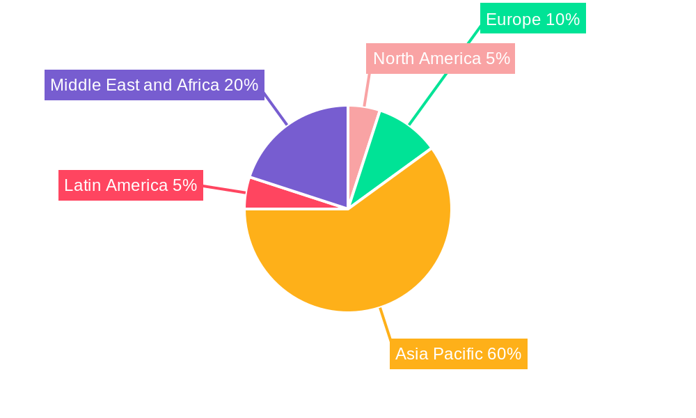 United Arab Emirates Mobile Payments Market Regional Share