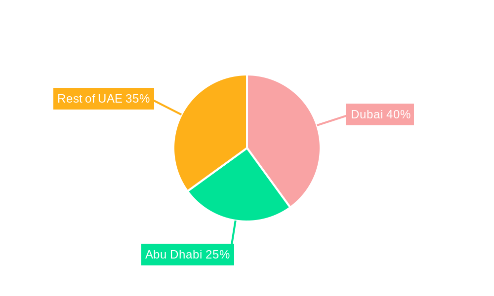United Arab Emirates Quick Service Restaurant Market Regional Share