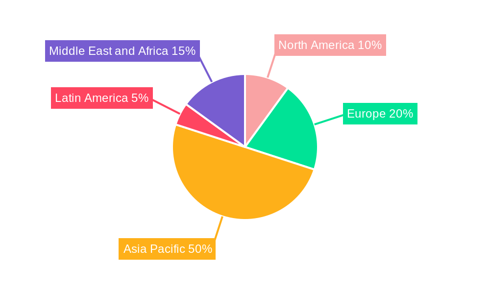 United Arab Emirates Satellite-based Earth Observation Market Regional Share